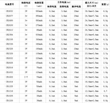 CR扣式電池常規(guī)型號 鋰錳電池