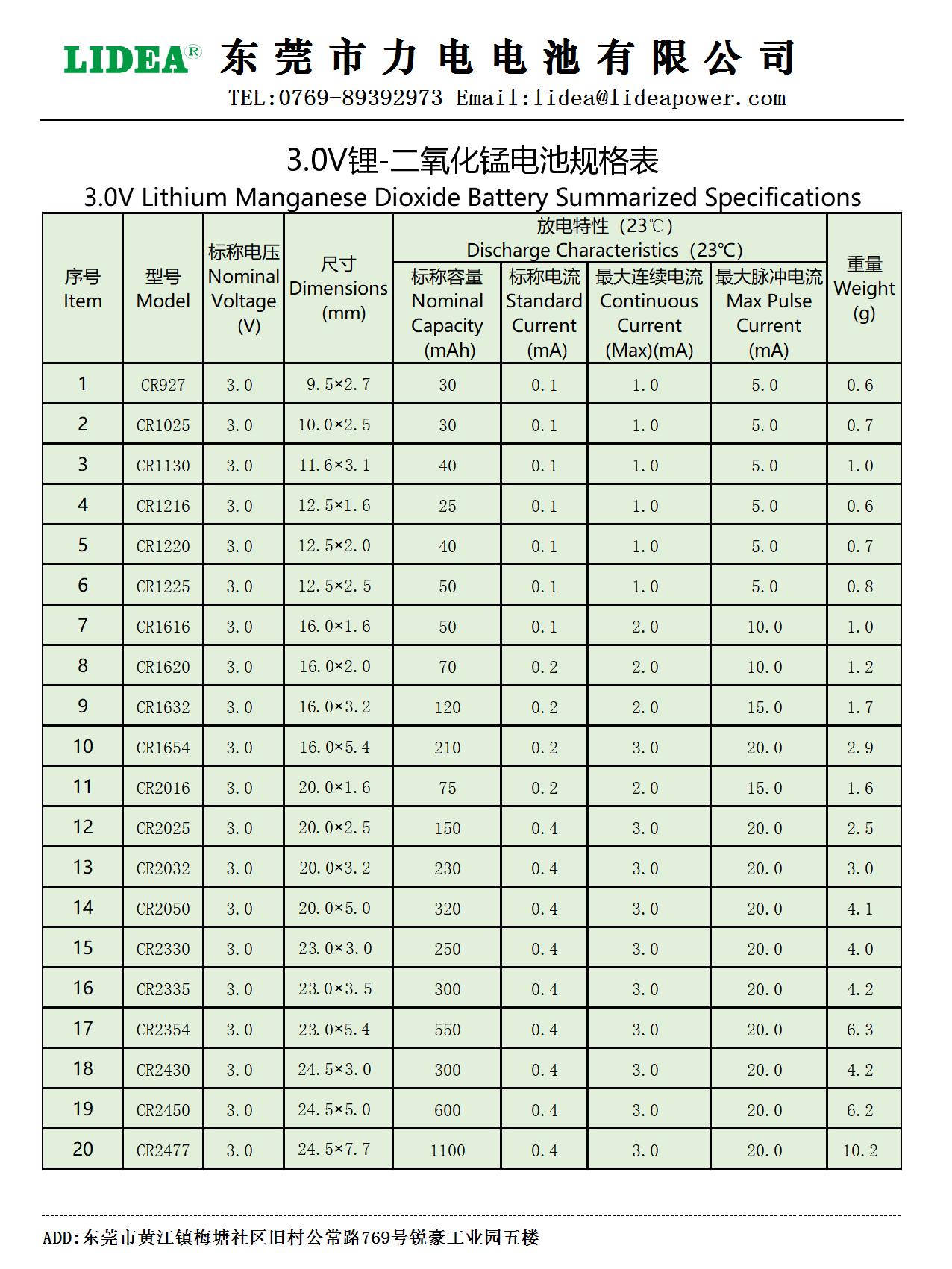電池規(guī)格表.png 電池規(guī)格表.png